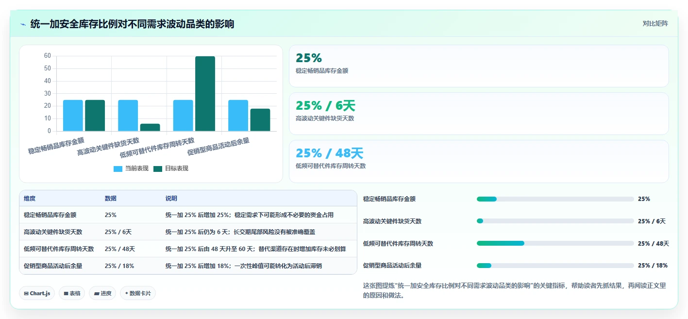 仓库安全库存管理使用技巧:补货点设置对应的新手避坑方法