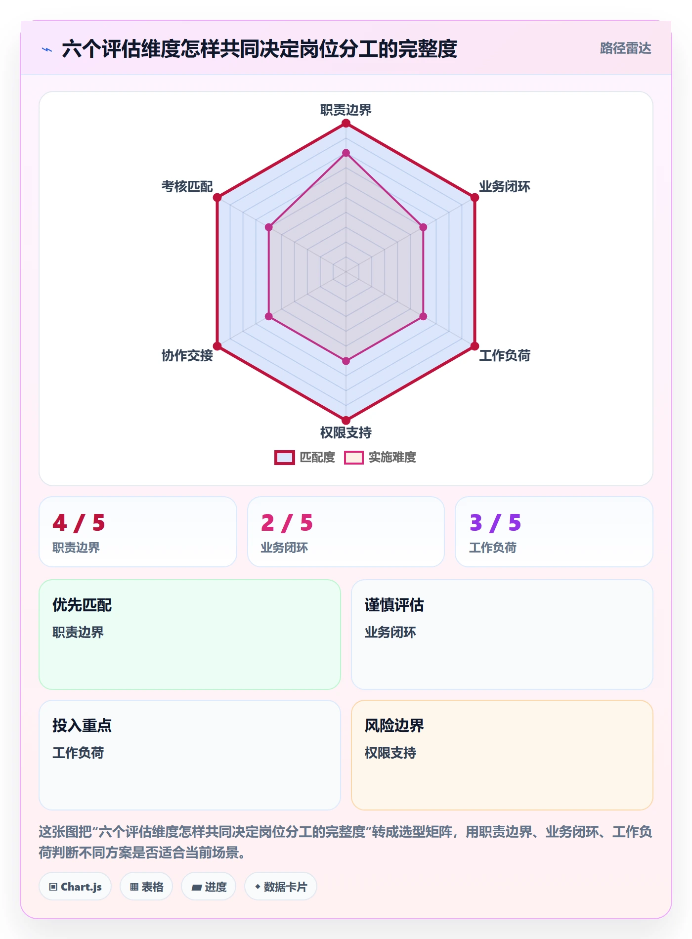 店铺运营管理选择标准：岗位分工维度如何评估常见误区