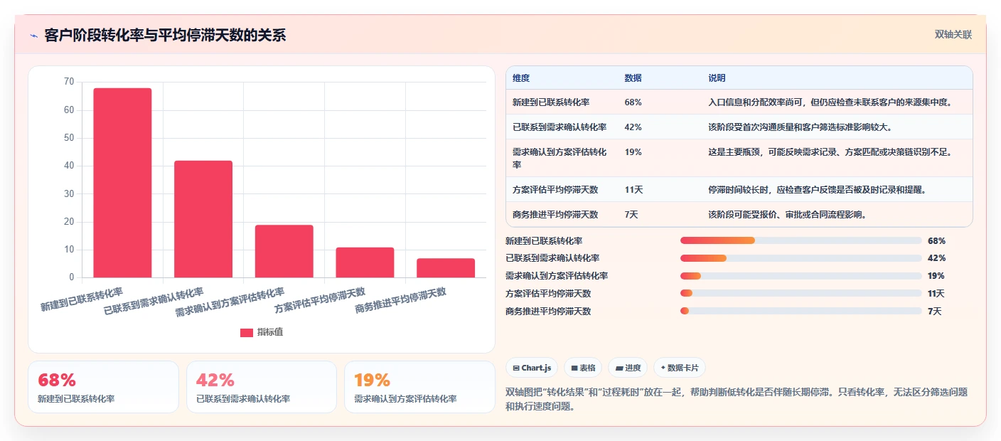 运营工具检查方法:通过客户管理评估核心功能质量