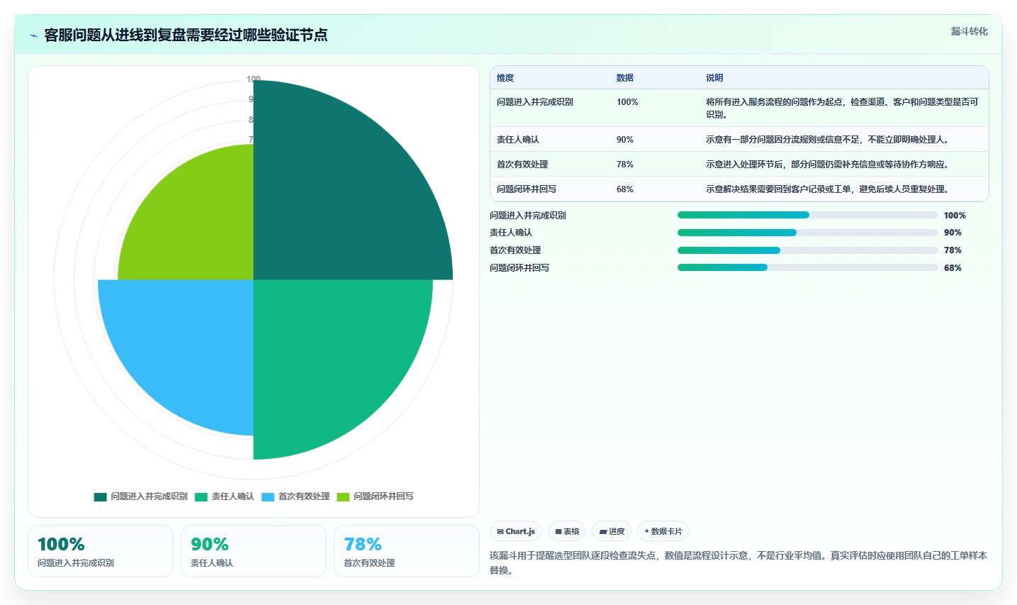 电商crm系统怎么选？客服协同相关的流程设计判断标准