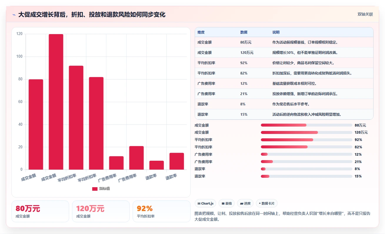 电商利润计算：经营负责人管理升级：老板汇报如何支撑降低亏损风险