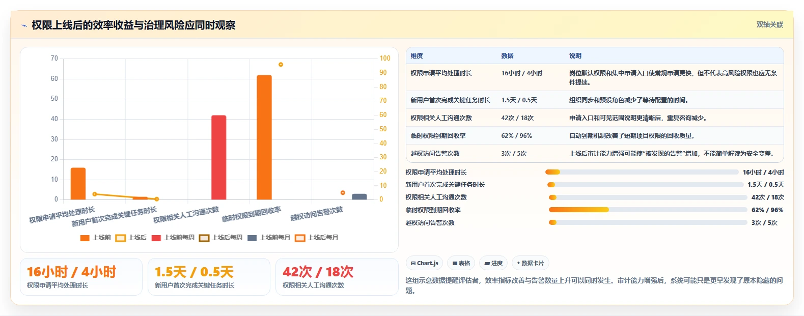运营管理平台决策指南：用指标体系判断权限管理方案