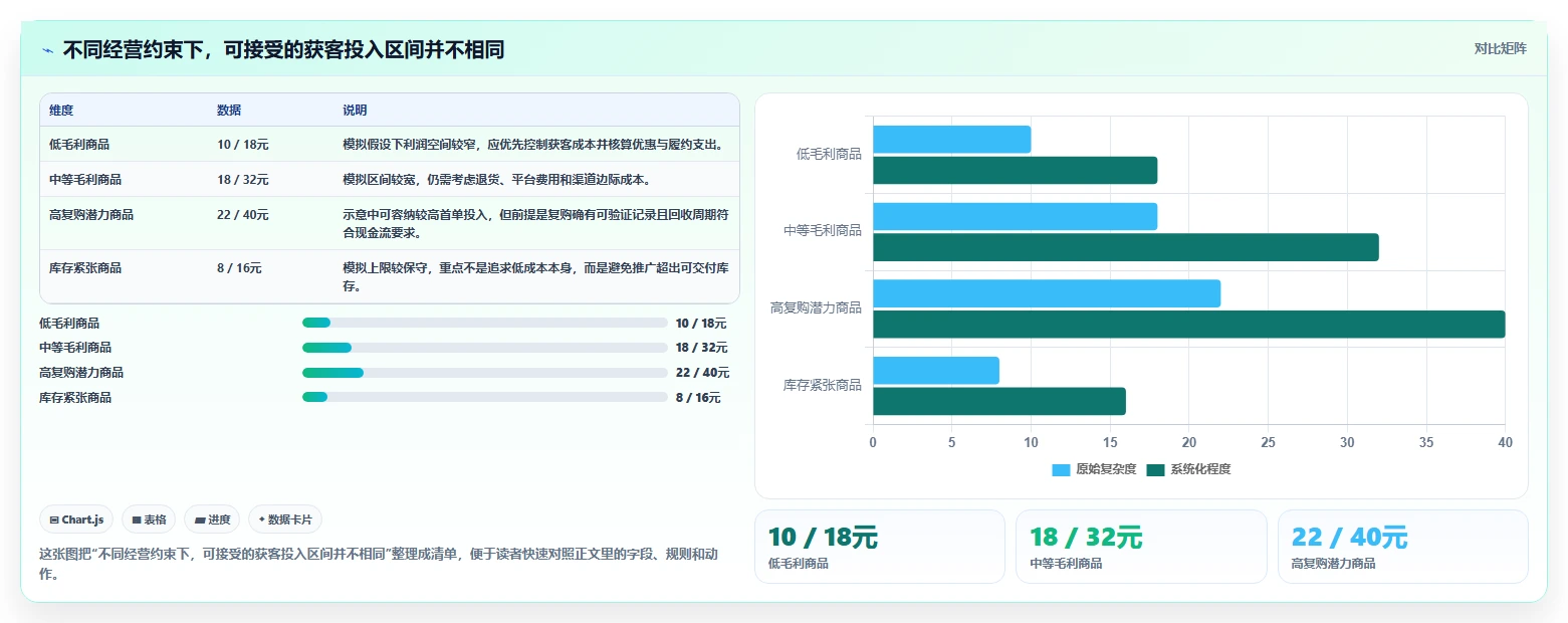 如何运营好一个店铺问题诊断：流量获取如何用常见误区改进
