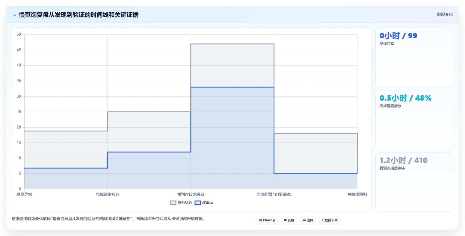 数据库存：数据库管理员复盘框架：性能优化如何定位查询速度慢