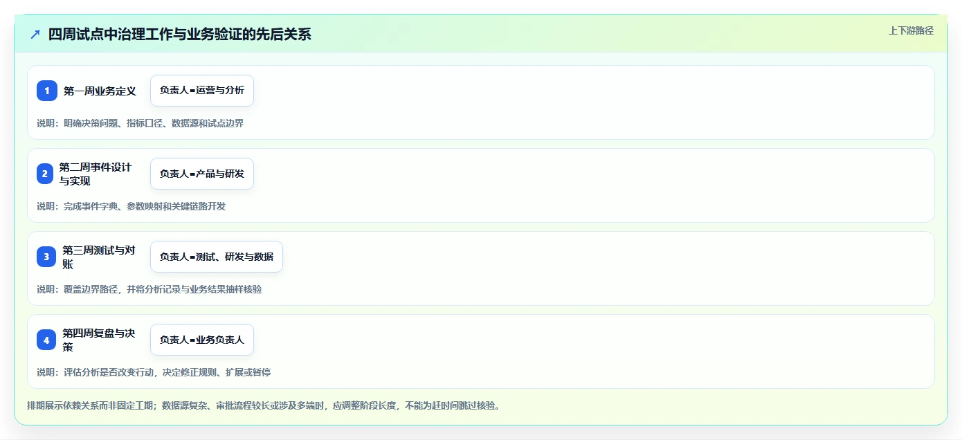 运营数据升级方案：用进阶玩法改善数据采集