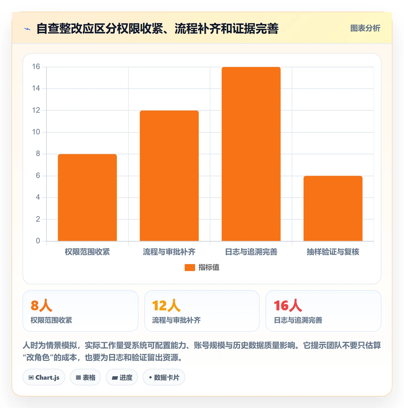 分账系统能力清单:风险排查需要覆盖哪些权限风控事项