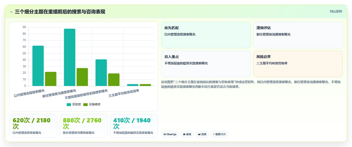 小红书数据分析：创业团队实战复盘：搜索优化中数据不会看的定位步骤