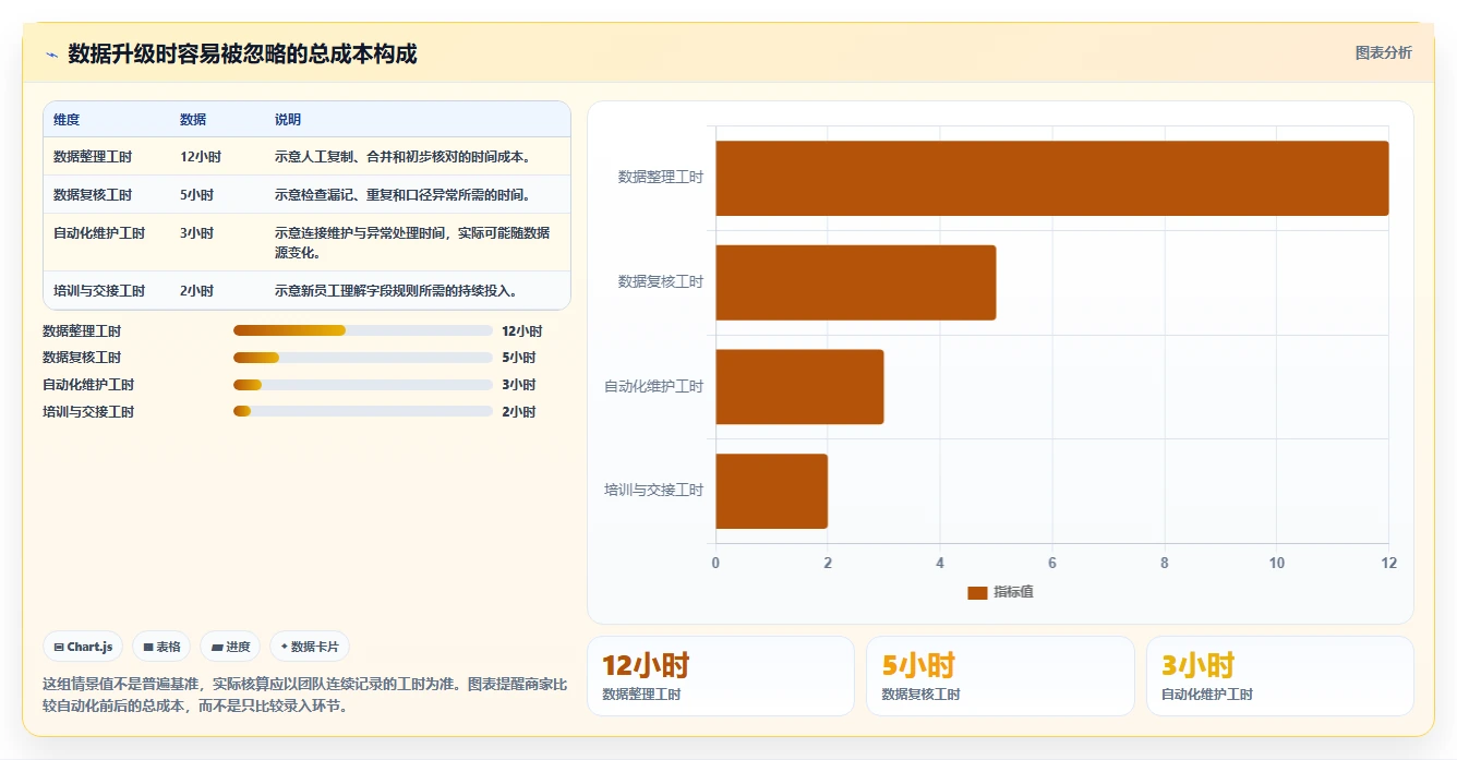 运营数据升级方案：用中小商家改善数据采集