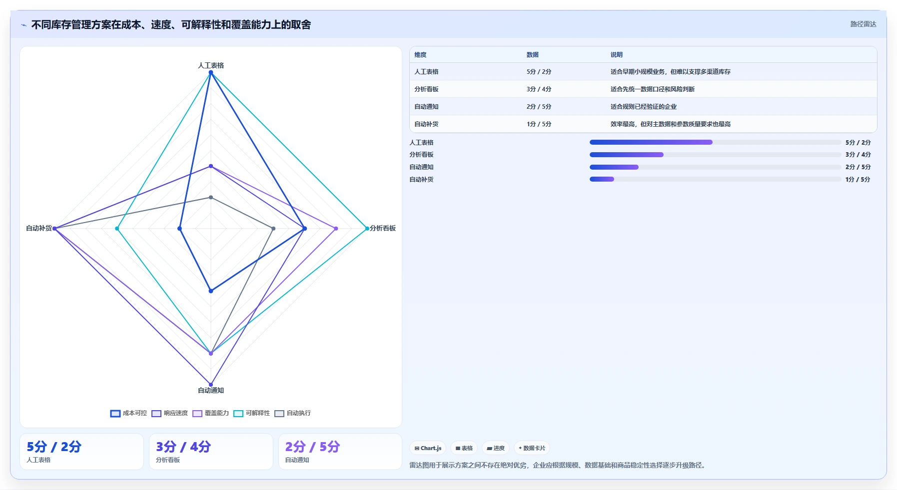 电商库存怎么优化?先从缺货预警的自动化方案入手