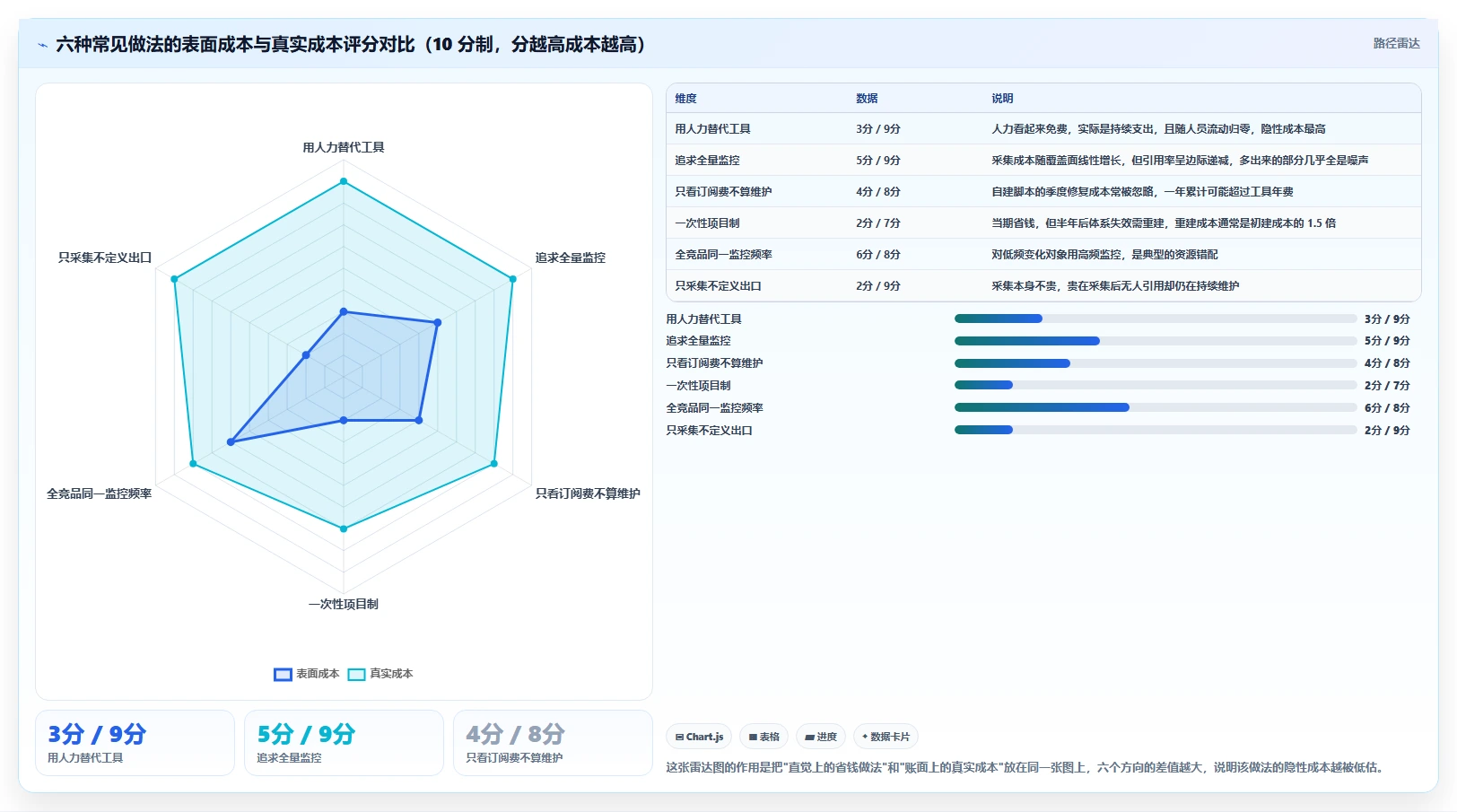 运营工具使用技巧:竞品监控对应的成本控制方法