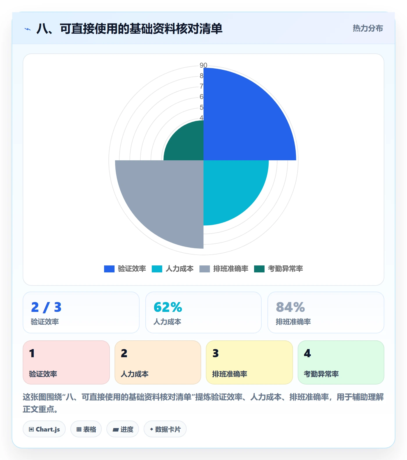 八、可直接使用的基础资料核对清单