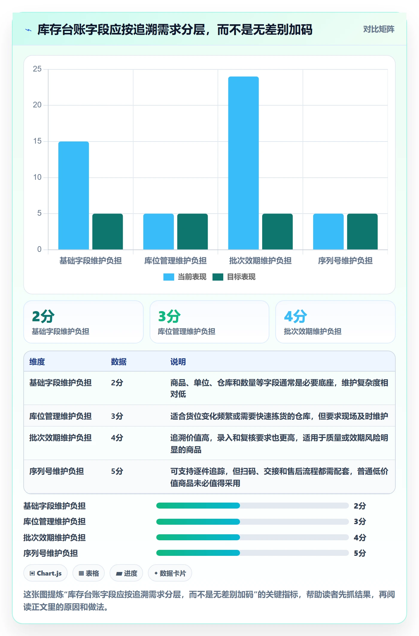 库存管理系统基础课：库存台账相关的精细化运营一次讲透