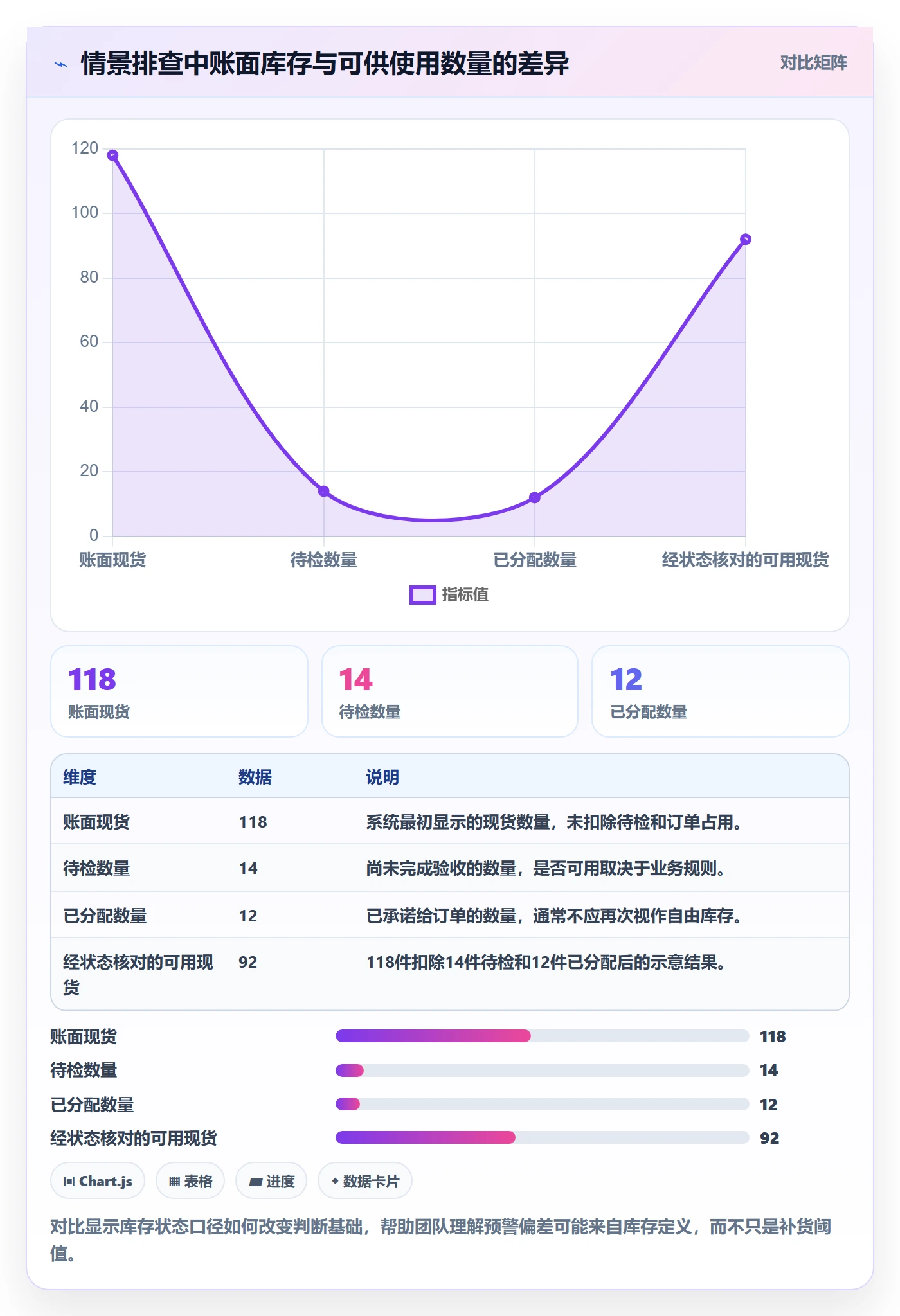 库存管理系统实用方法：围绕补货预警建立新手避坑