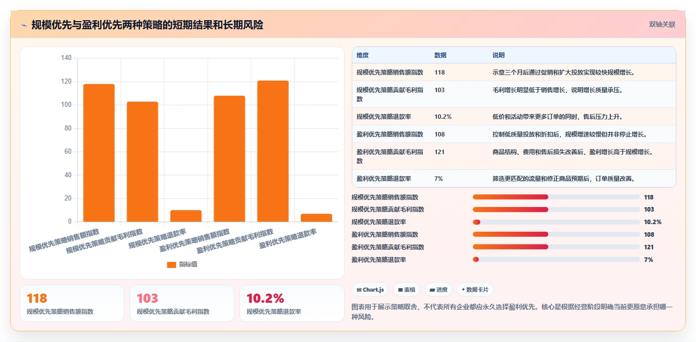 电商管理建设路线：从团队绩效到指标体系分几步