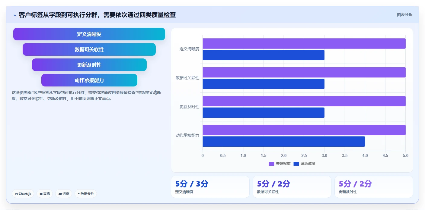 电商crm系统规划方法：客户标签与旺季准备如何衔接