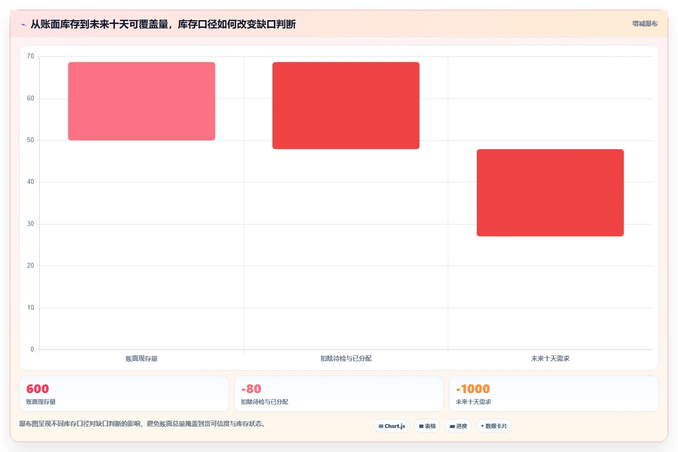 仓库安全库存管理实践指南：分级预警的系统搭建怎样更有效