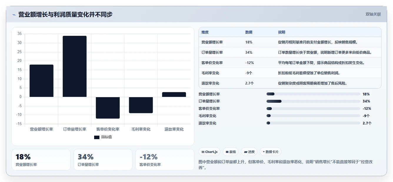 营业额分析：运营主管入门版路线：门店诊断从准备、执行到复盘