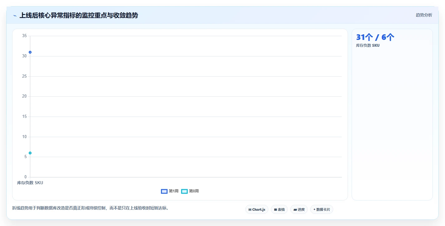 电商系统开发：企业管理层流程图解：数据库设计如何减少测试不充分