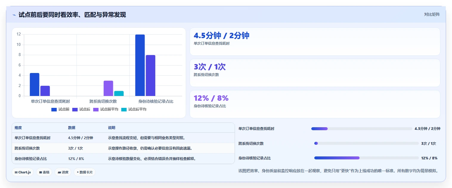 电商crm系统旺季准备：数据打通从哪里开始