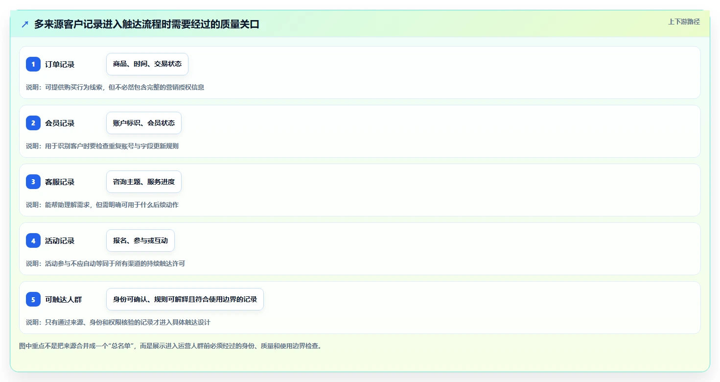 电商crm系统怎么落地？从私域触达讲清新手避坑