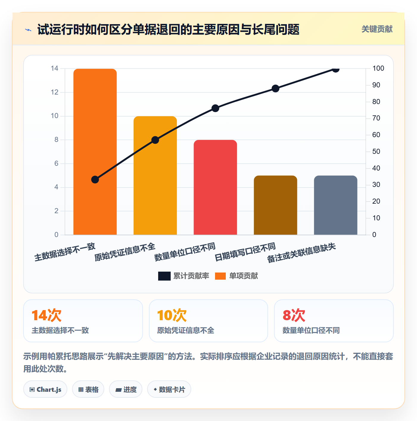 erp数据录入管理模板：围绕单据规范开展入门指南