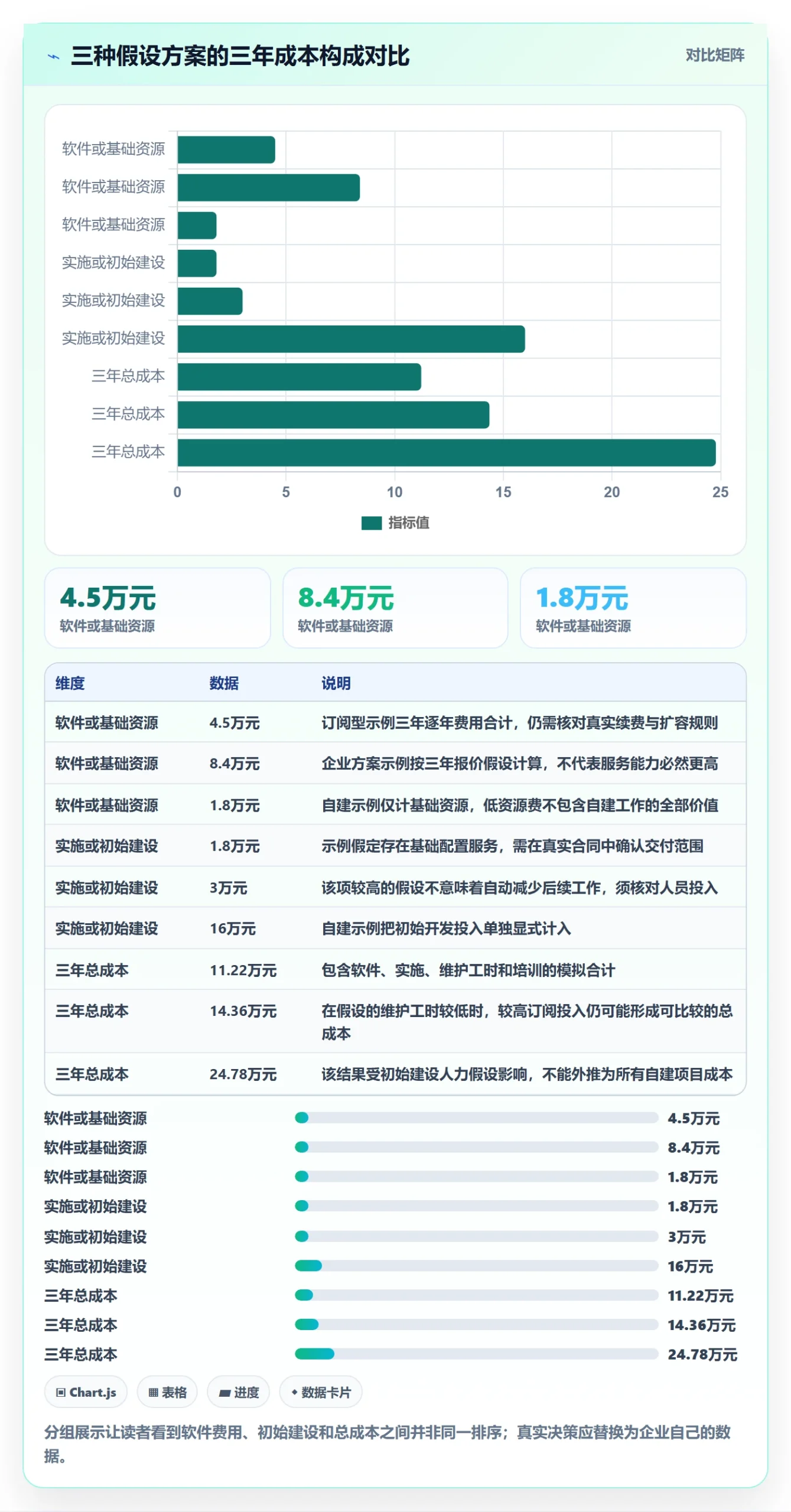 bi 平台工作指南：用实操教程解决选型成本问题