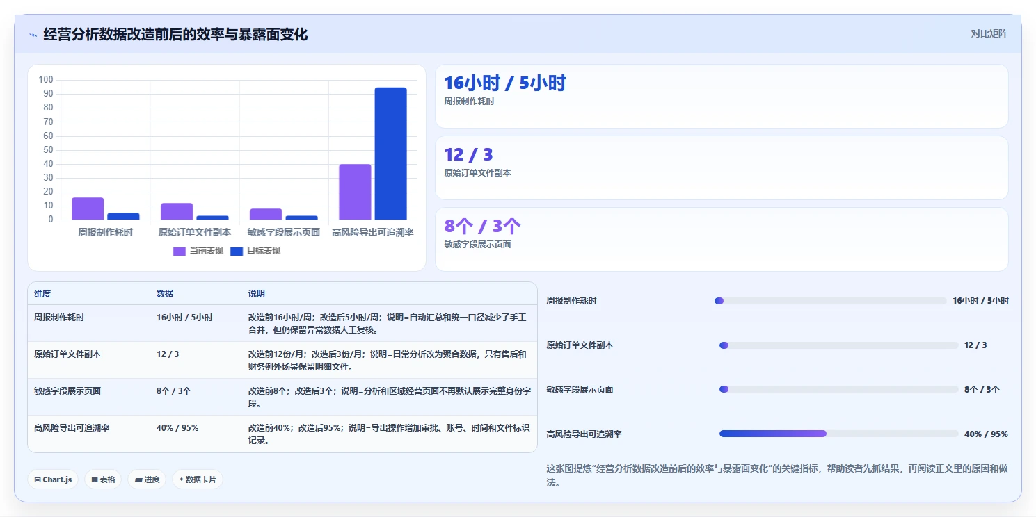 电商系统开发：品牌商家年度规划：项目立项怎样持续改善增强数据安全