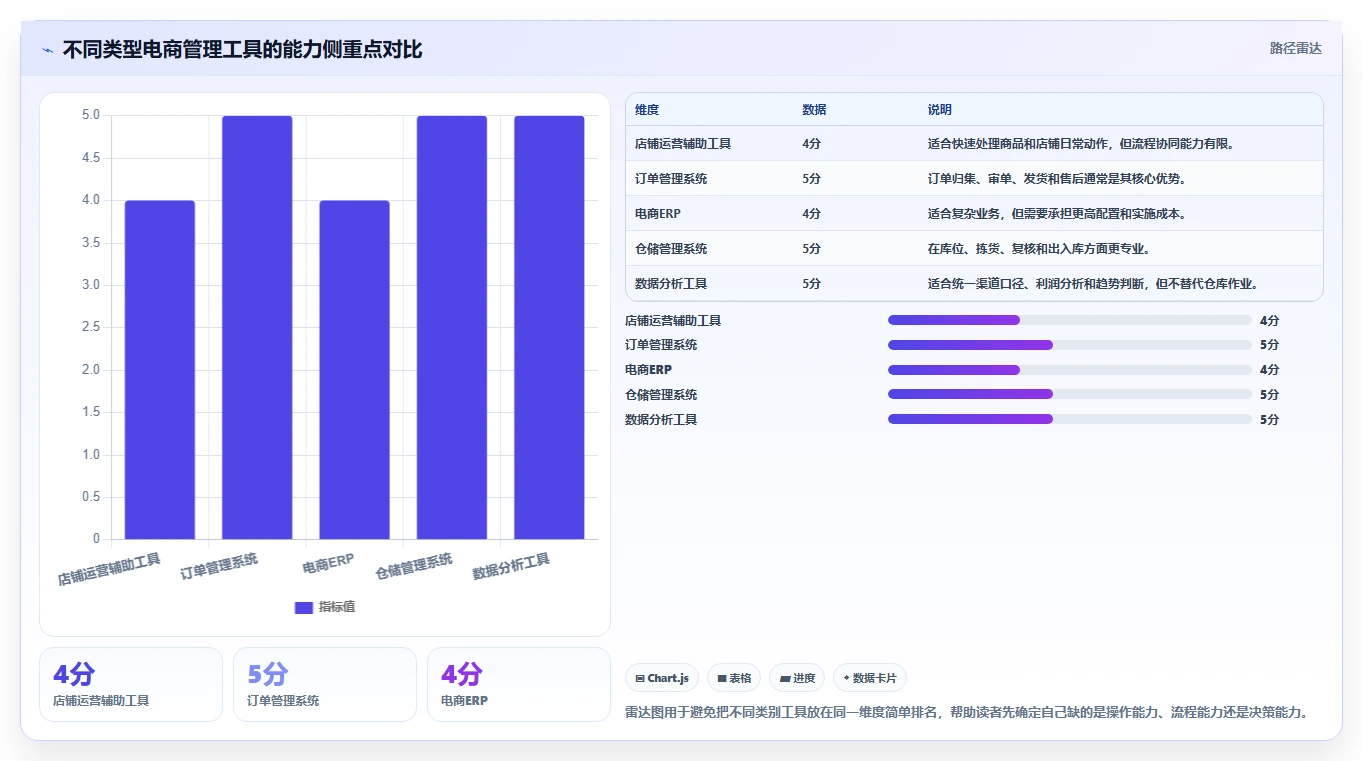 电商管理工具对比全解析：重点看懂多平台经营