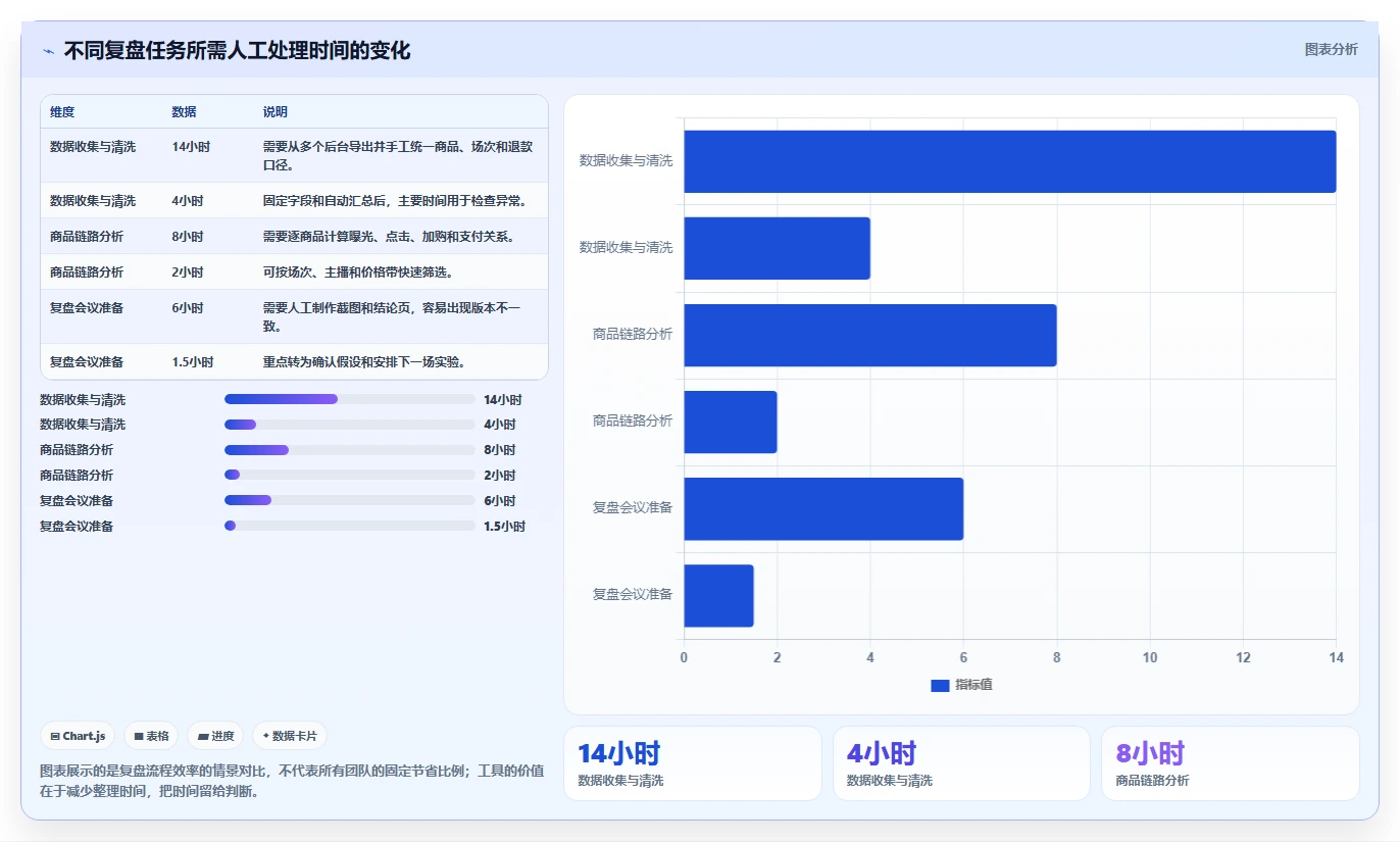 直播数据复盘：选品团队复盘框架：新品首播如何定位货盘结构差