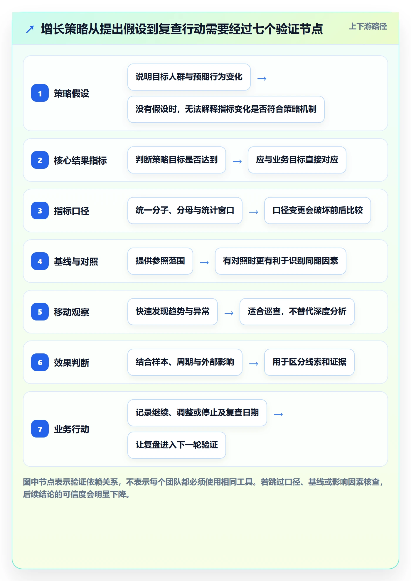 bi 平台实战复盘：从移动查看验证增长策略效果