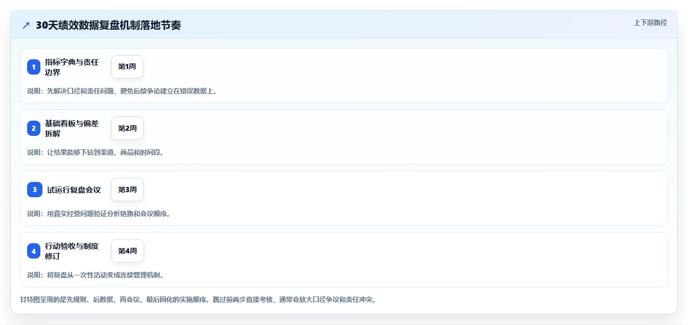 电商管理管理要点：团队绩效的数据复盘如何设计