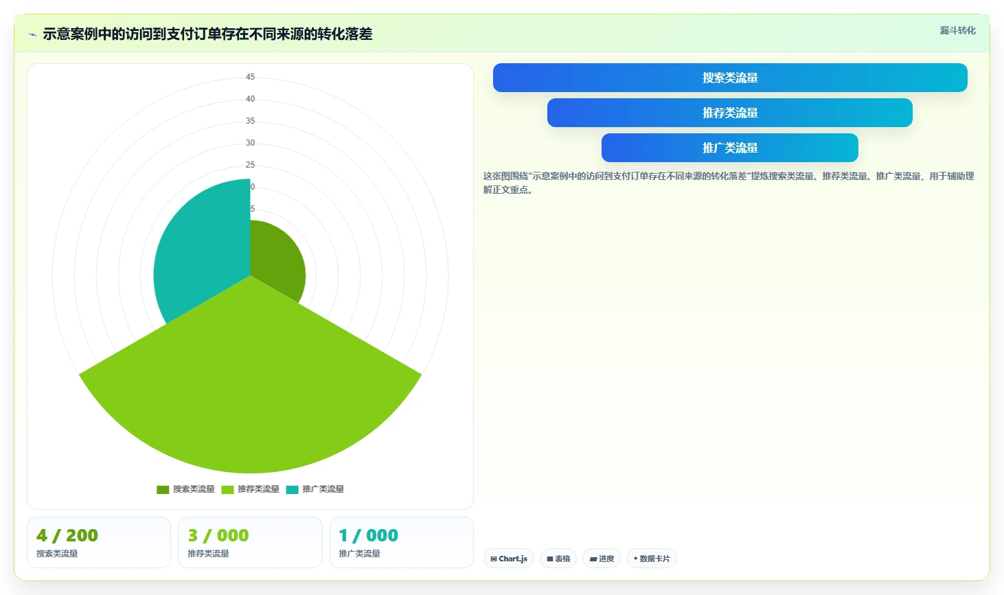 拼多多数据分析工具免费建设路线：从流量来源到中小商家分几步