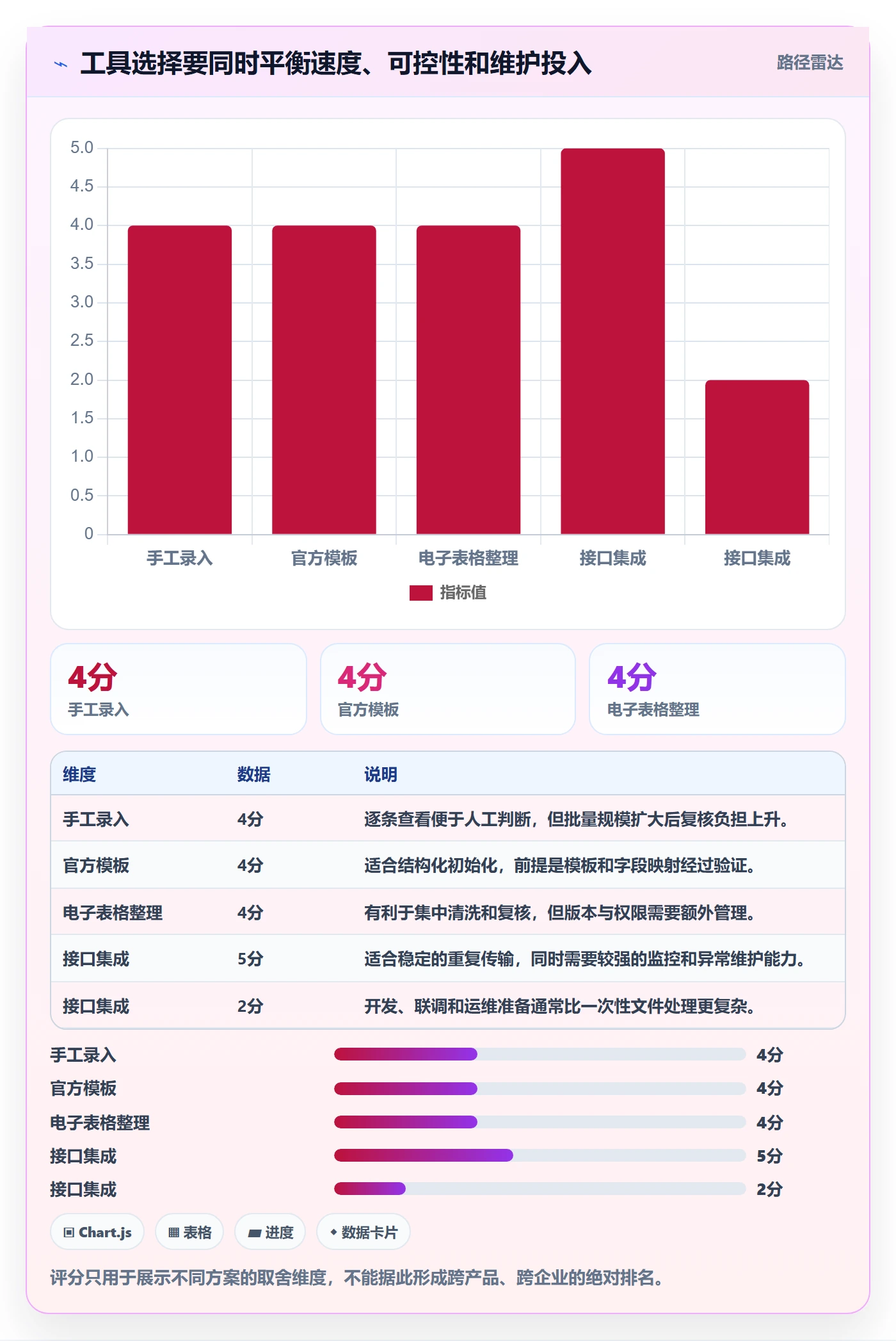 erp数据录入配置指南：基础资料需要哪些工具对比设置