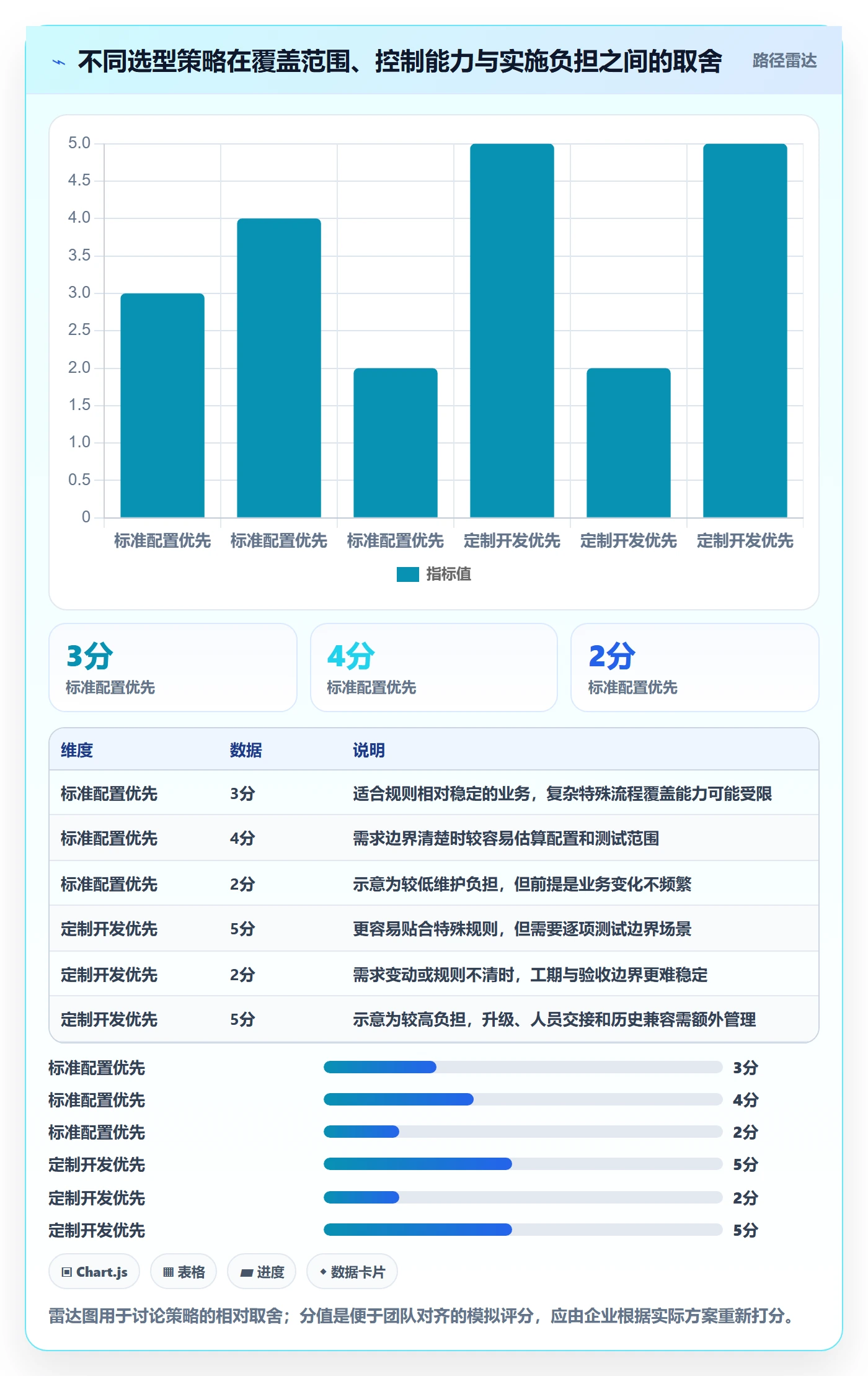 分账系统选择标准:对账管理维度如何评估落地案例