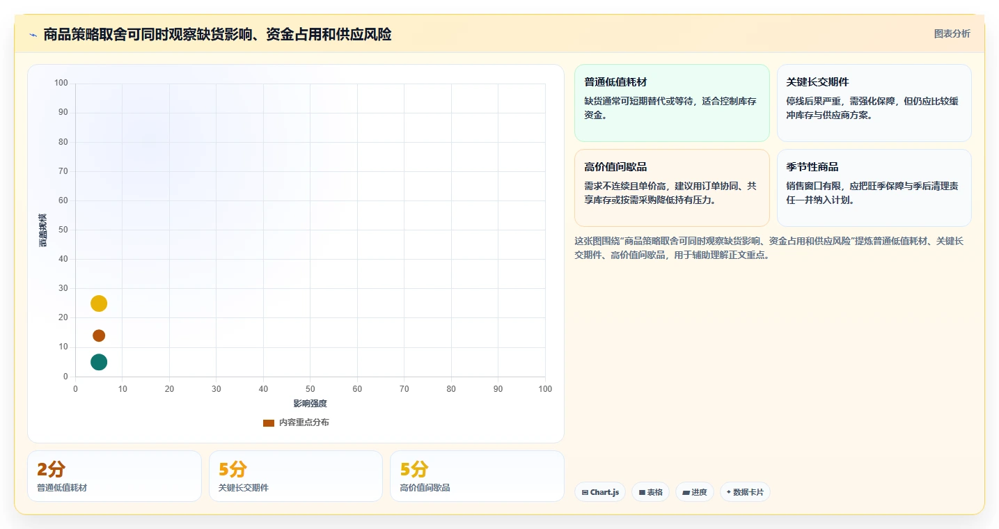 仓库安全库存管理操作手册:采购周期对应的新手避坑步骤