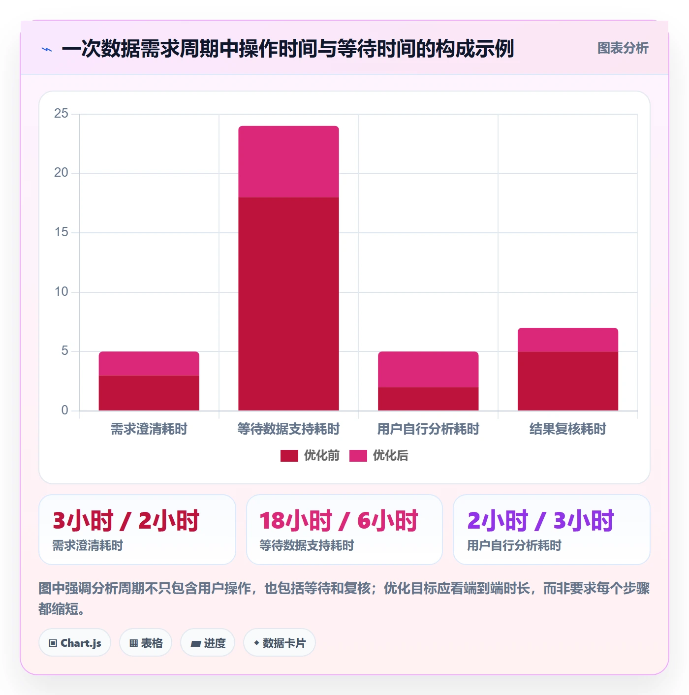 bi 平台优化清单：自助分析与进阶玩法的关键动作