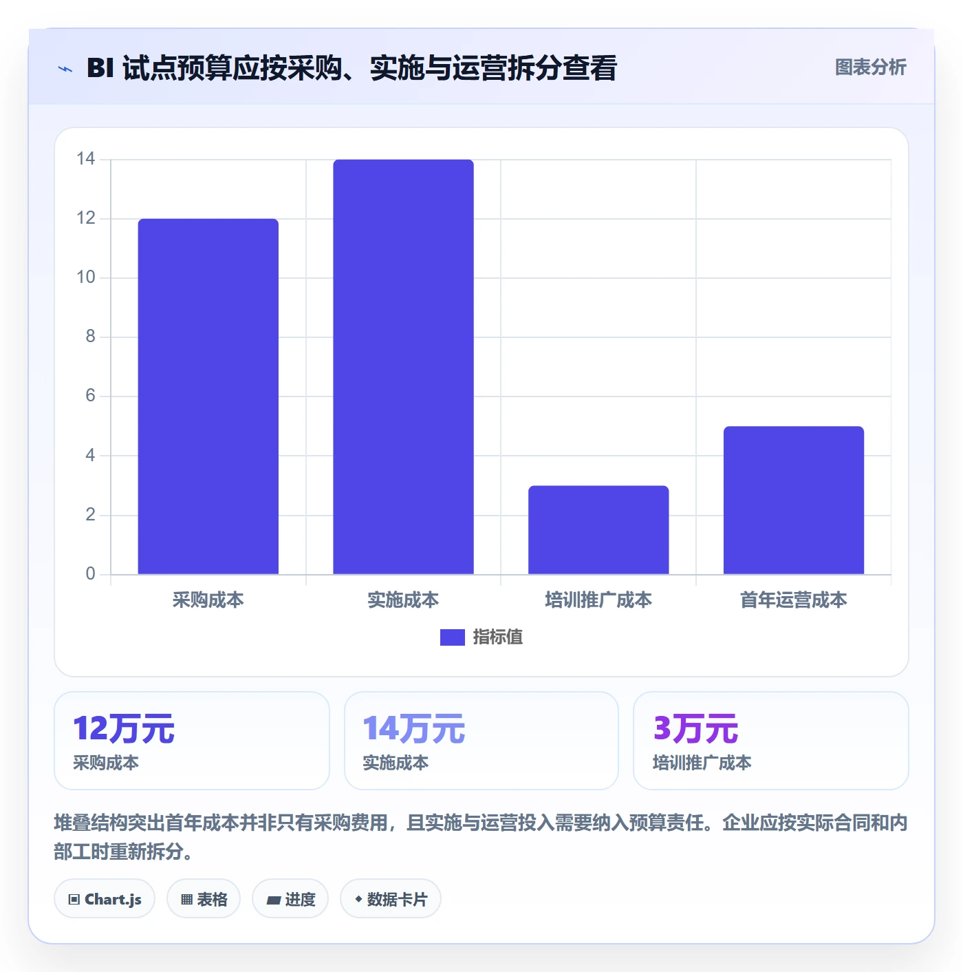 bi 平台怎么落地？从选型成本讲清精细化运营