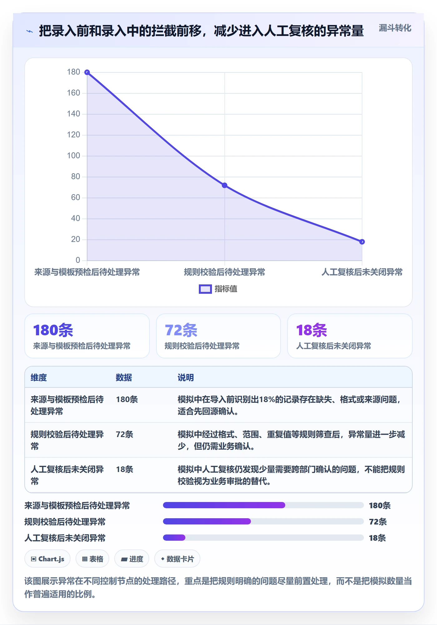 erp数据录入从0到1：质量检查的成本控制与操作要点