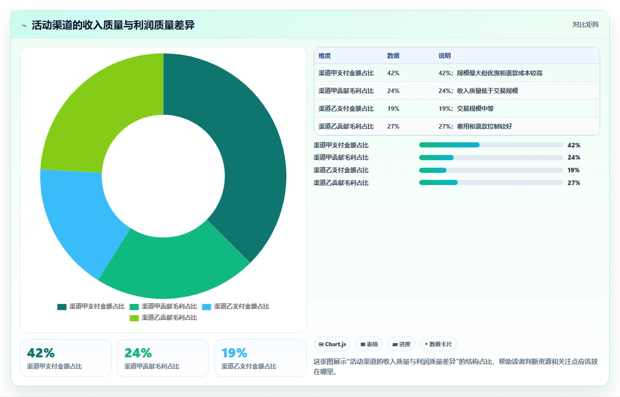 电商系统开发：电商企业避坑版教程：系统架构从准备到复盘
