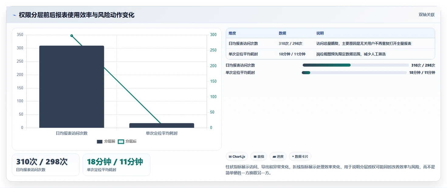 运营管理平台实操教程：权限管理从哪里开始
