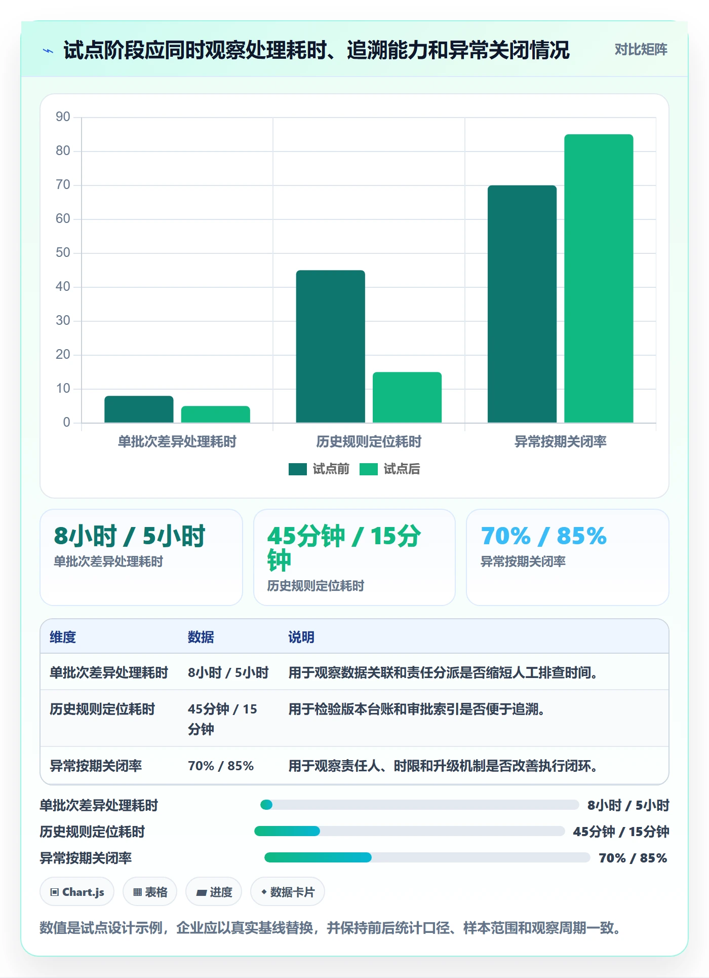 分账系统管理模板：围绕合规要求开展精细化运营
