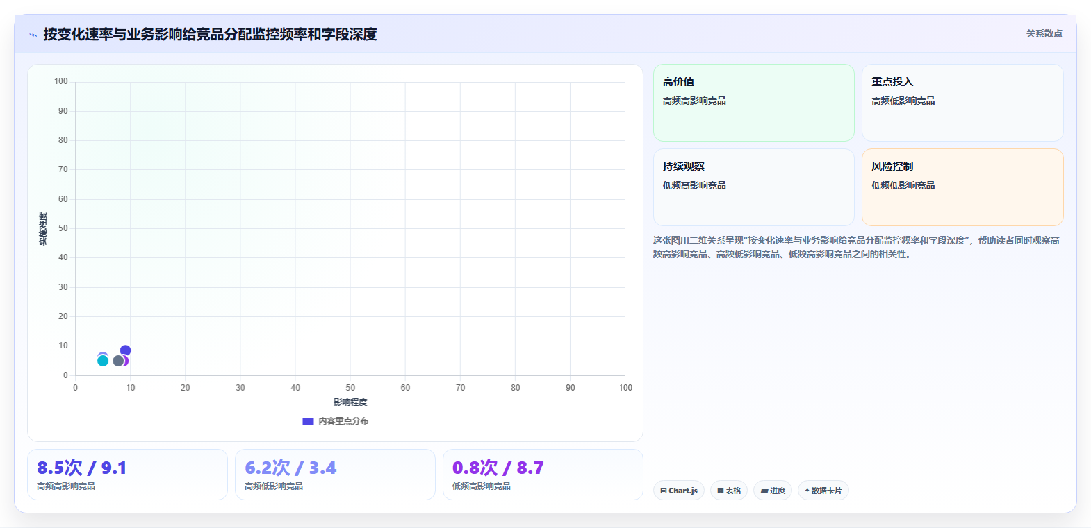运营工具问题诊断：竞品监控如何用常见误区改进
