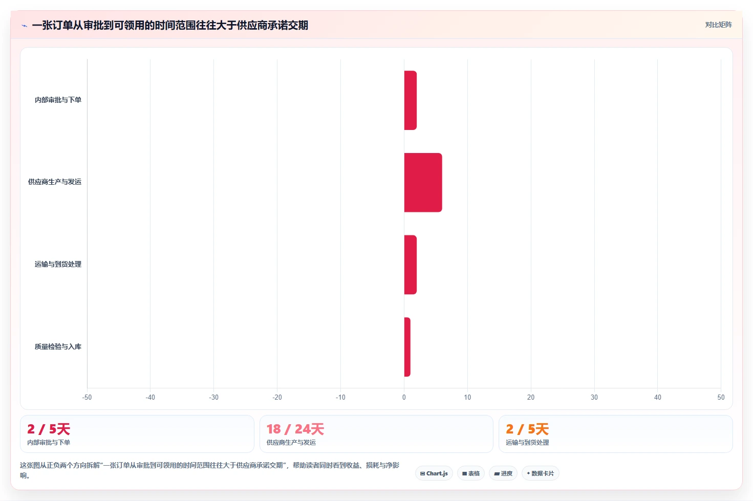 仓库安全库存管理操作手册：采购周期对应的团队协同步骤