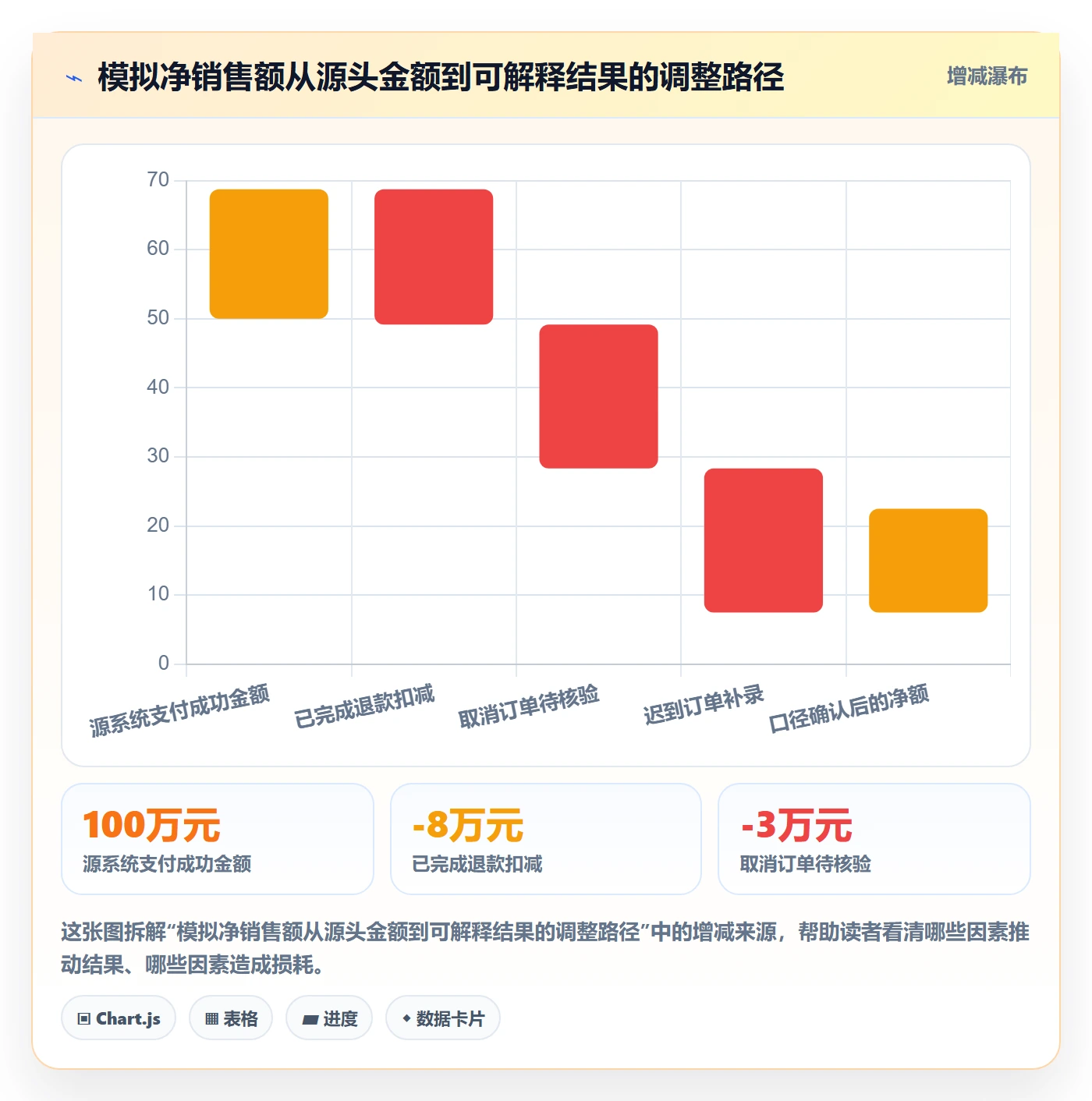 bi 平台业务拆解：数据接入为什么影响指标体系