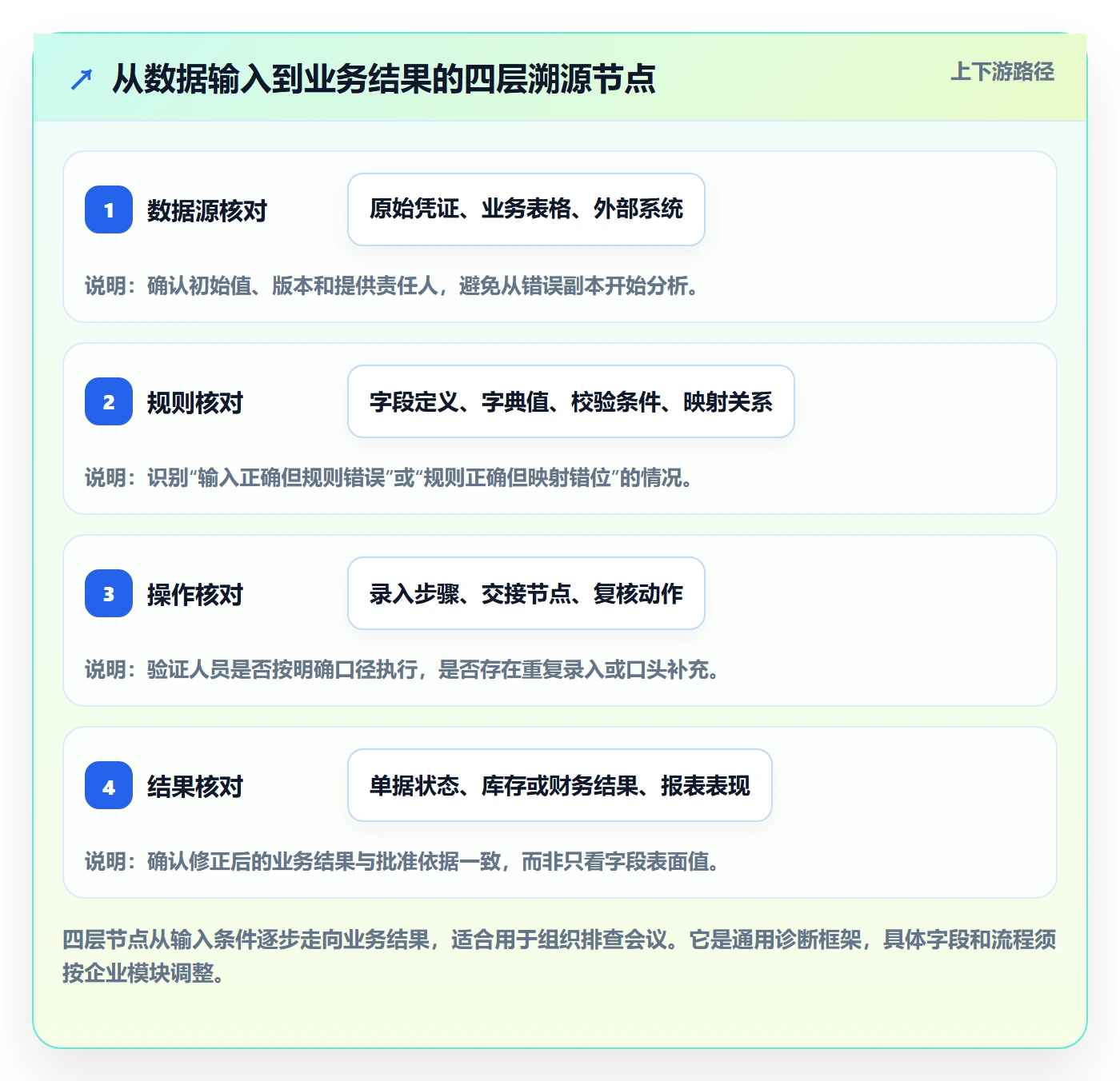 erp数据录入效率提升：错误修正从哪里开始
