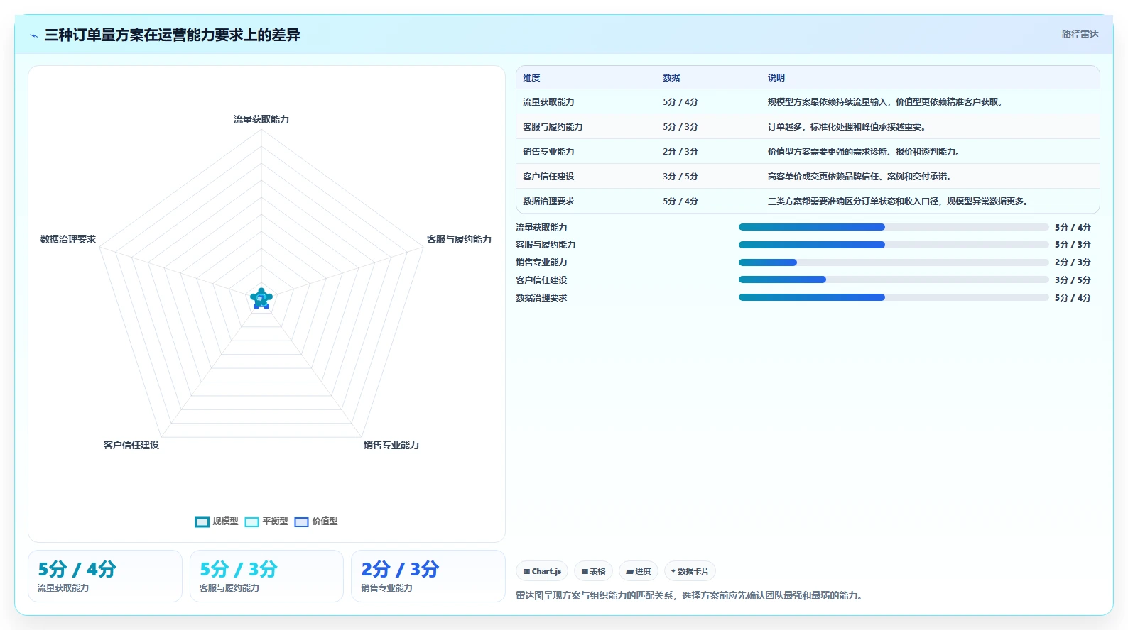 营业额分析：运营主管对比指南：不同订单量方案如何影响跟踪目标差距