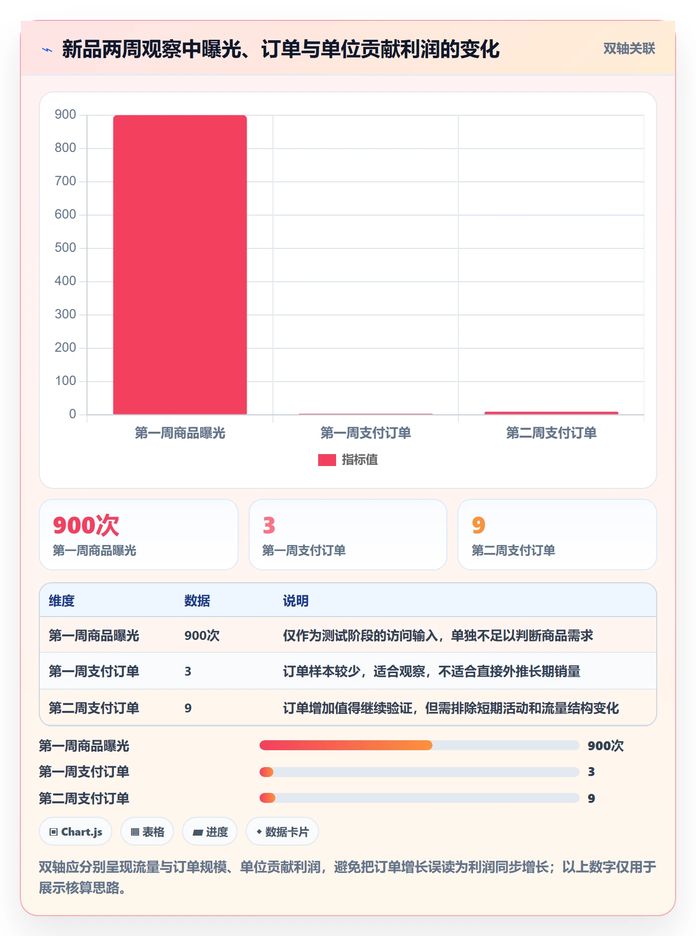店铺运营管理怎么选？商品节奏相关的常见误区判断标准