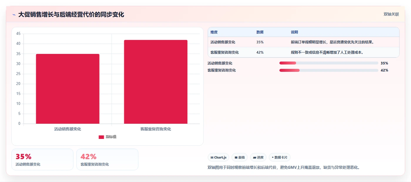 电商管理选择标准：团队绩效维度如何评估团队协同