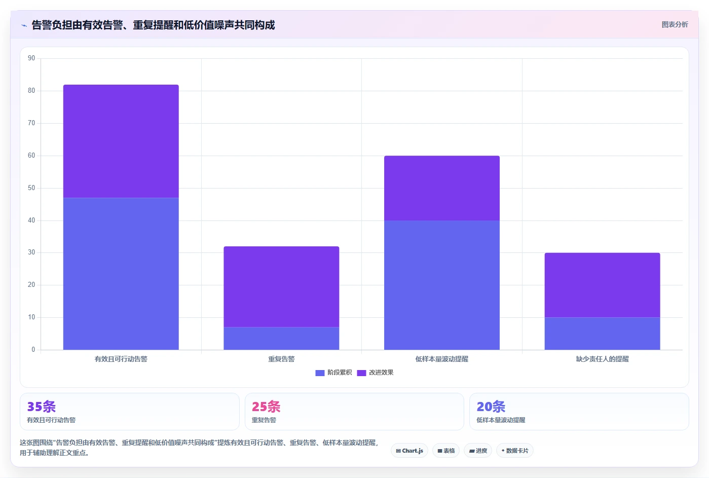 运营数据实施路径：趋势分析如何完成自动化方案