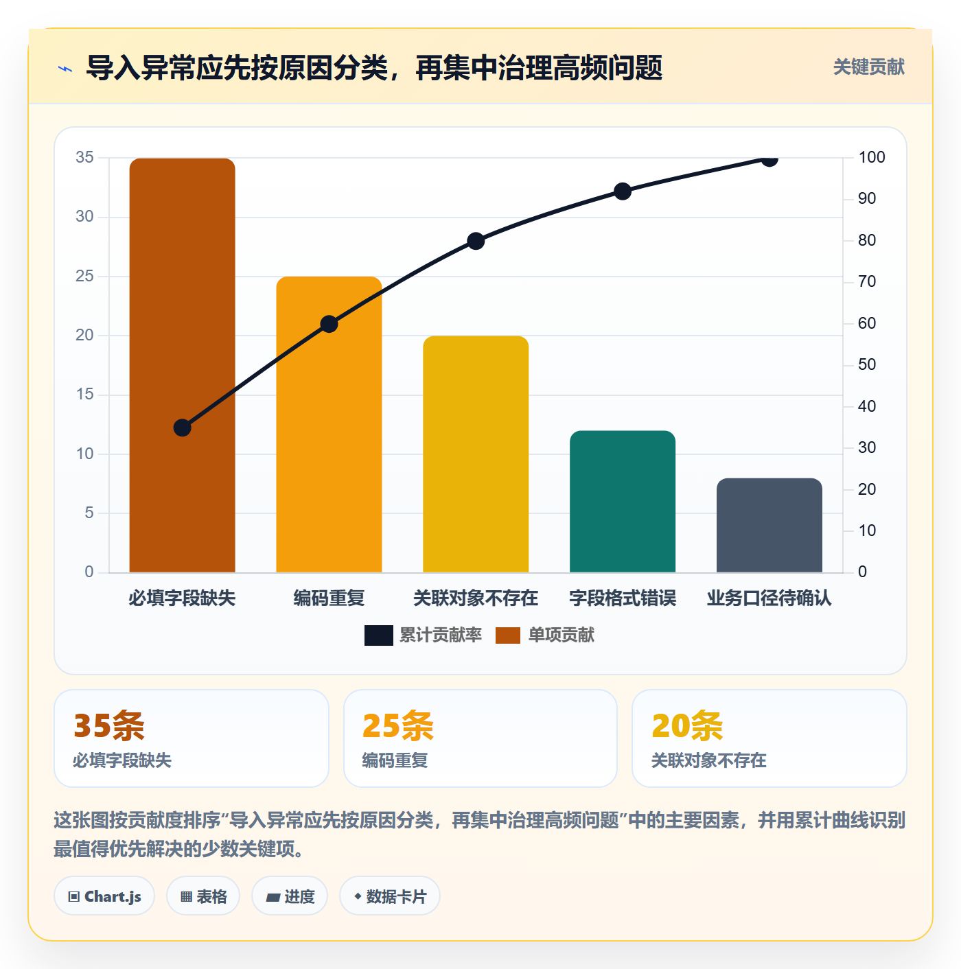 erp数据录入实践指南：批量导入的多店经营怎样更有效